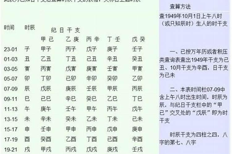 生辰八字鼠和什么生肖和