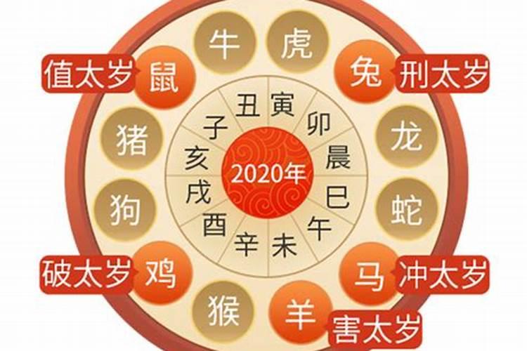 2022年太岁属相是哪五个生肖相冲