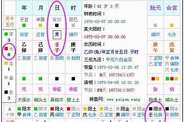 五行缺与八字喜哪个重要