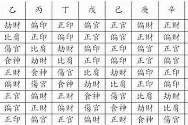 八字里的忌是什么意思