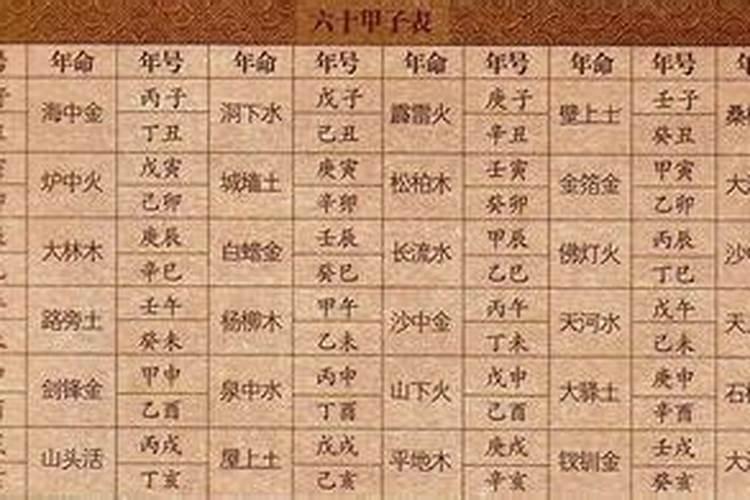 怎么写女方生辰八字