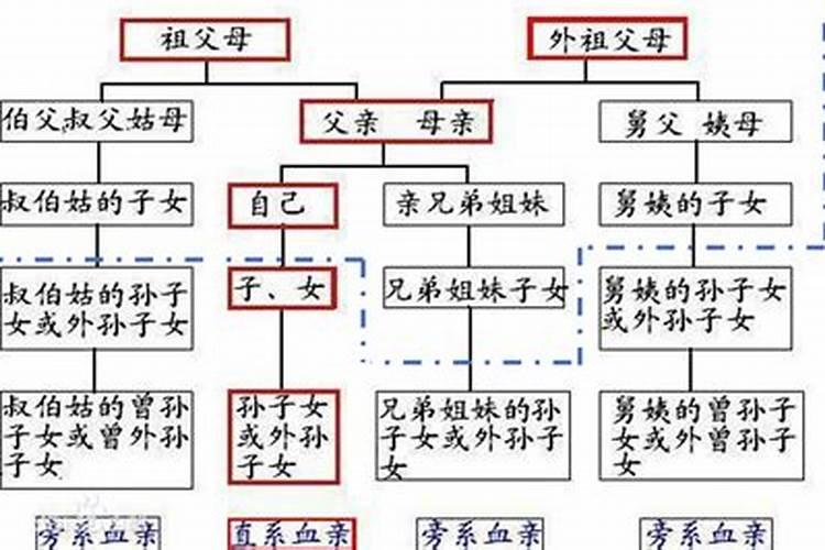 如何算有几段婚姻