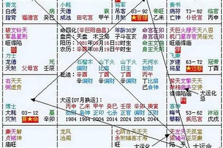 八字日柱与年柱天克地冲