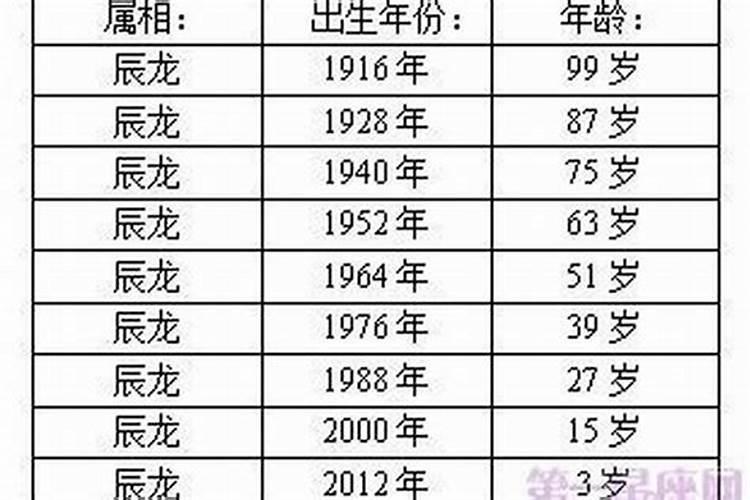 1977年属蛇的最佳婚配