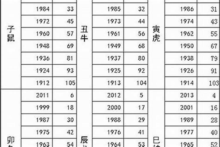 83年属猪最佳婚配属相