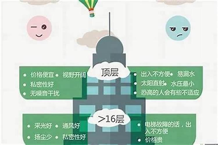 属鼠的人买楼房几楼最好