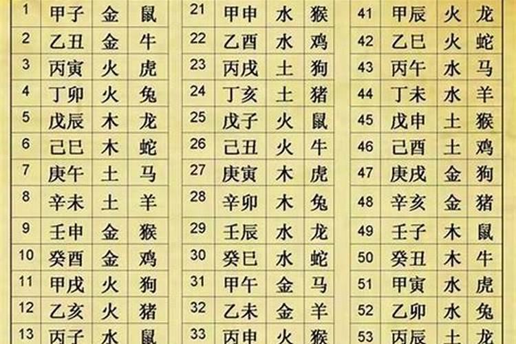 婚姻主要看八字什么