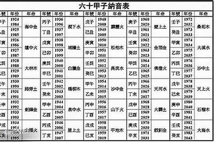 属马的婚配配什么属相好呢