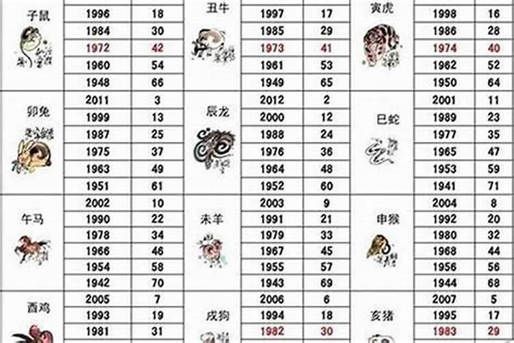 1953年属蛇哪年寿终好