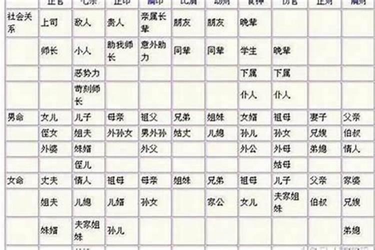 八字怎么看婚姻方位好坏