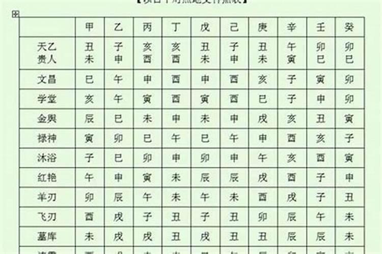 八字实用神