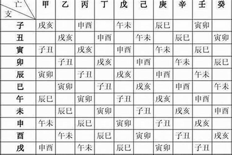 怎么根据出生年月算八字