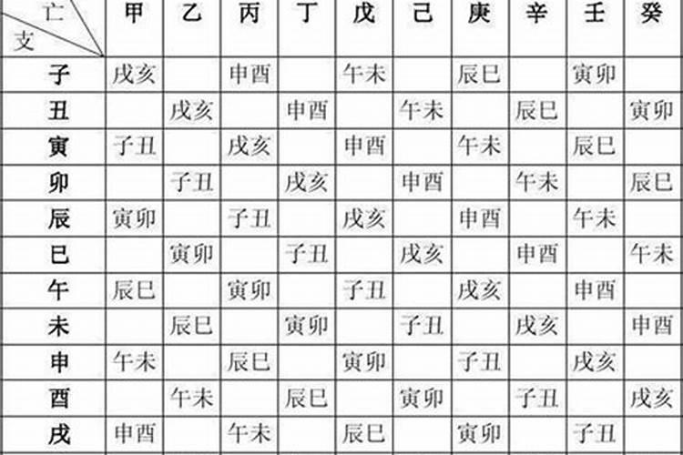 怎么根据出生年月算八字