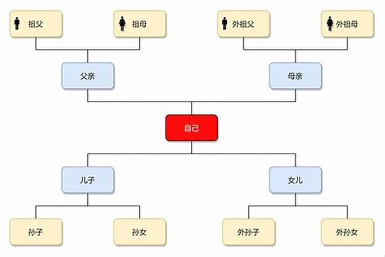 生辰八字详批终身运势