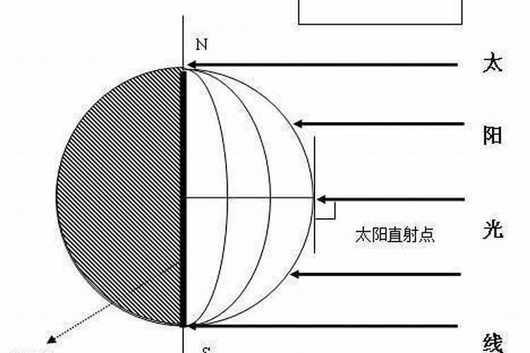 属羊几月份犯太岁