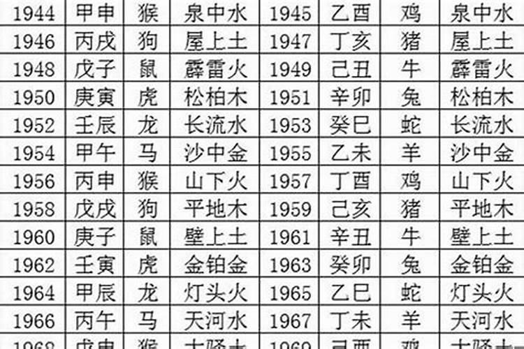 2023年犯太岁佩戴生肖