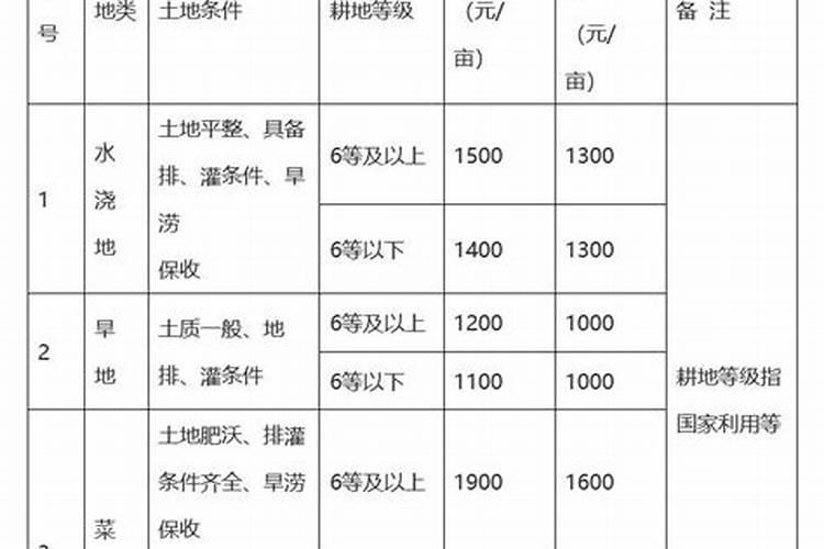 属牛的9月份运势如何