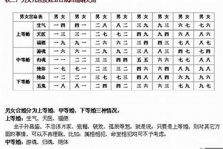 用八字测结婚年龄准吗