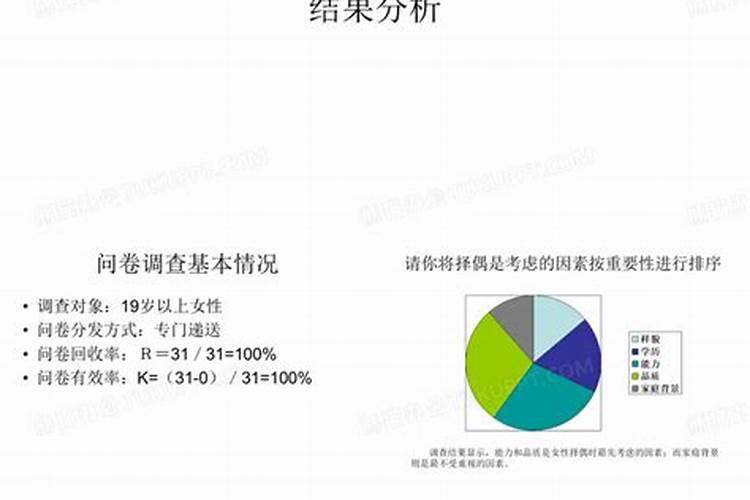 问卷调查婚姻状况分析