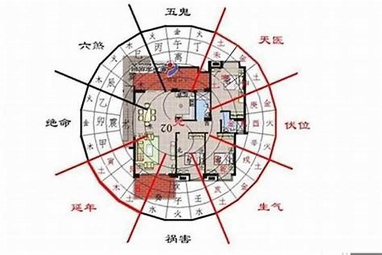 八字算命有几宫数