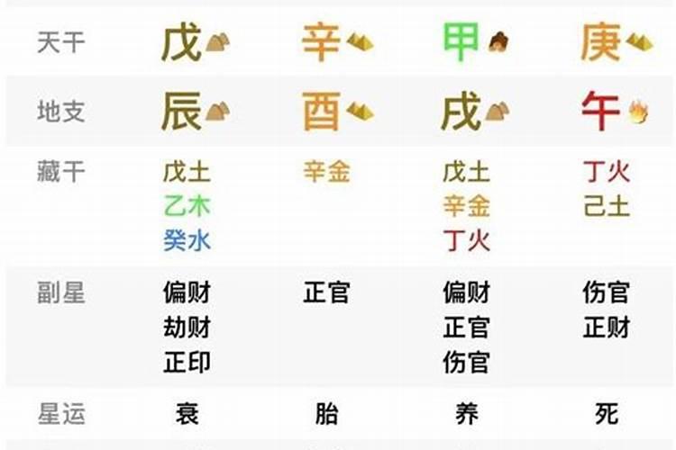 八字命理格局的判断依据