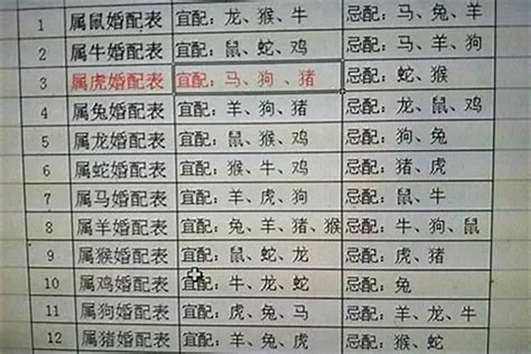 94狗最佳婚配属相是什么