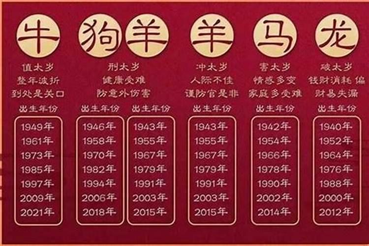 2021年太岁有哪些生肖