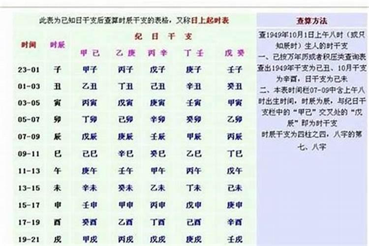 八字婚姻怎么看?