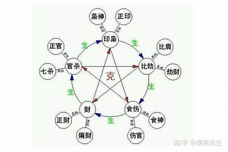 合八字比肩是什么意思