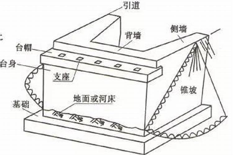 道士做法事之过桥