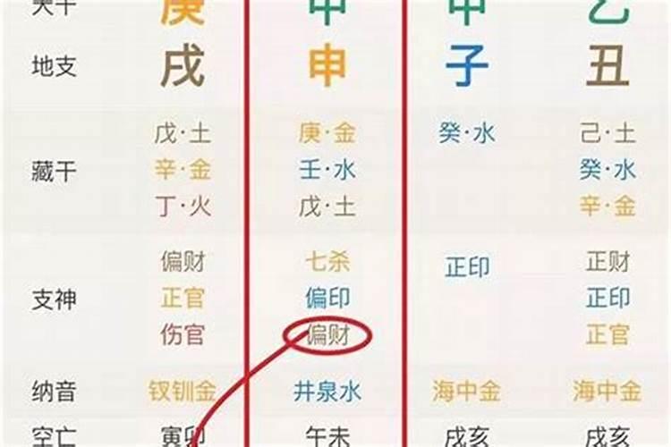 八字运势测算