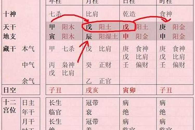 八字测试结婚年龄的方法