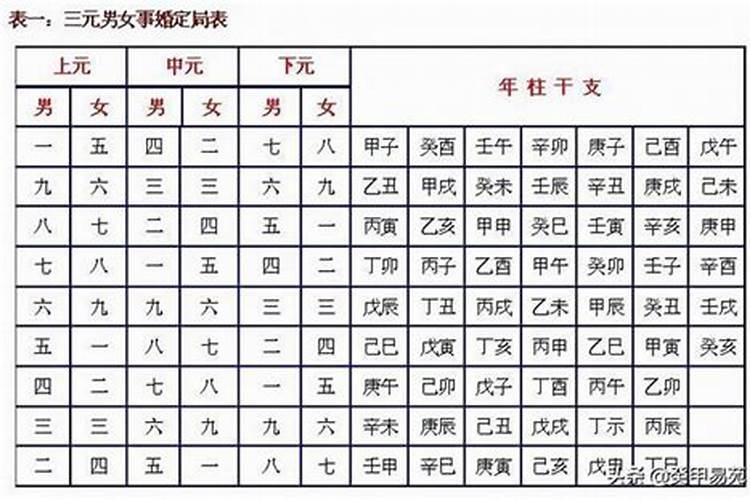 八字流年升官