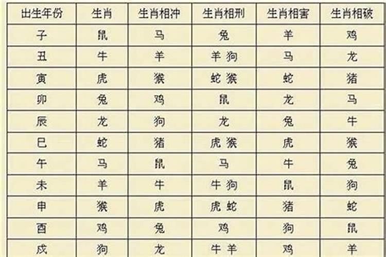 男方父母算八字不合