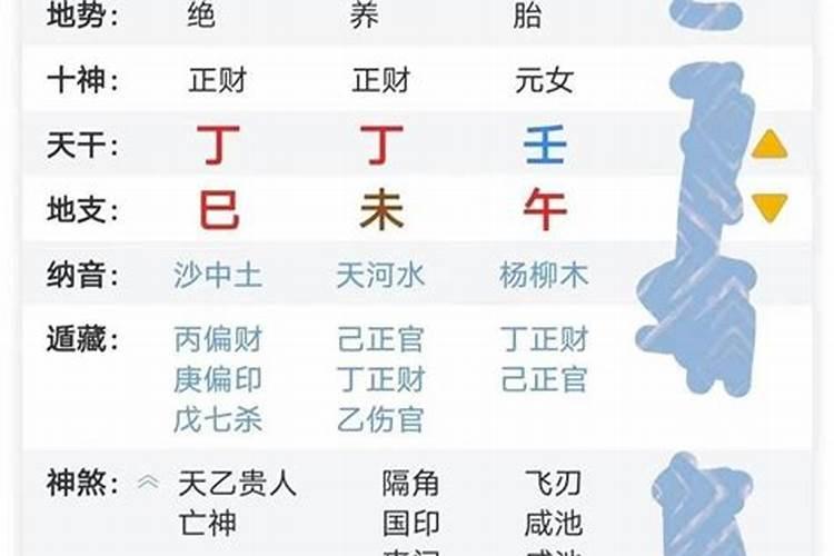 生辰八字里面的字都怎么读