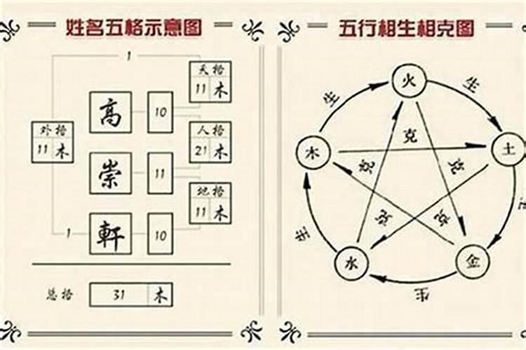 姓名五行与八字五行怎样合