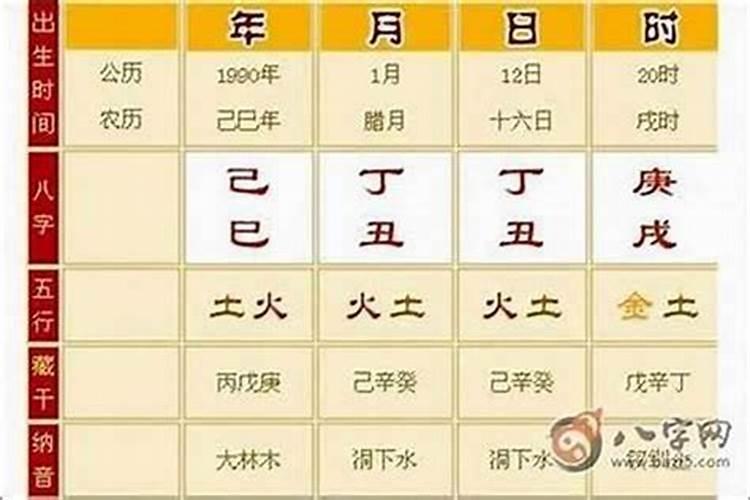 八字婚姻信息怎么看结婚日期吉凶表格