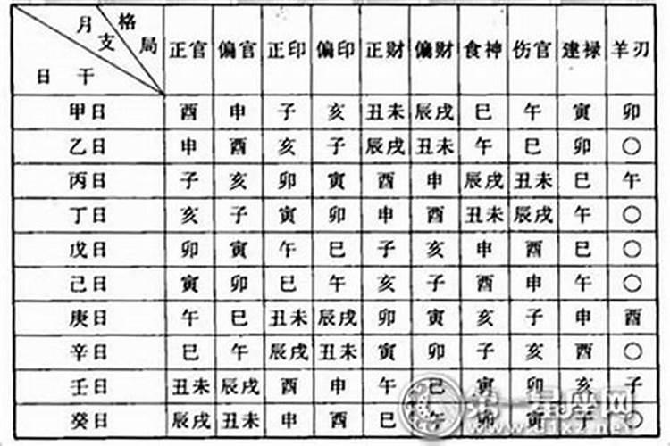 格局很高的八字