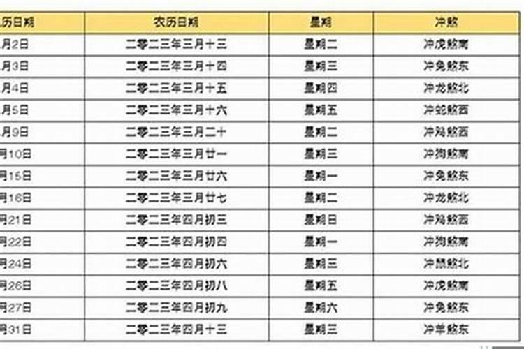 测生辰八字结婚吉日查询