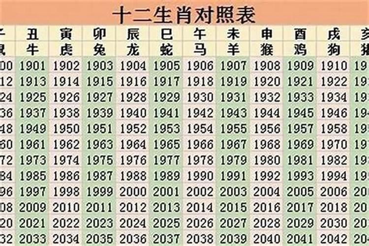 1994年属相是什么