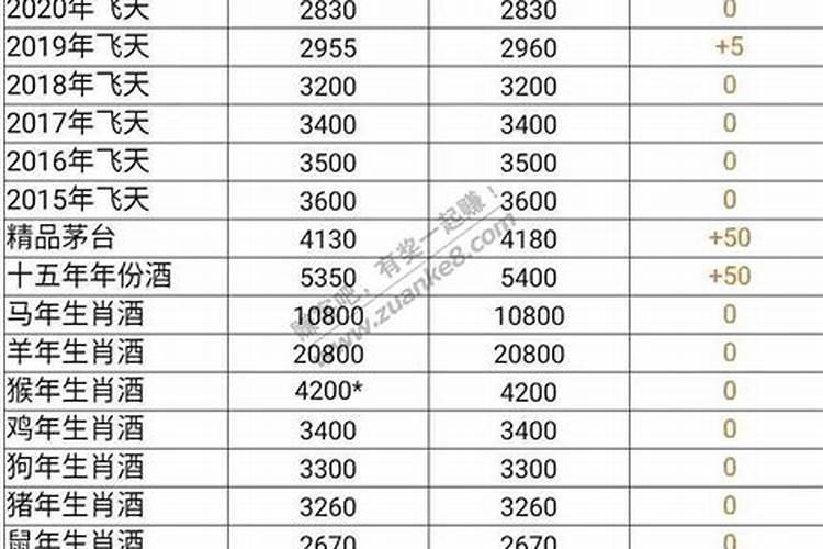 茅山道院法事价格