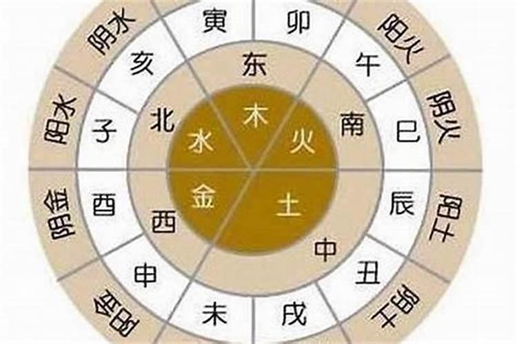 八字合五行怎么算