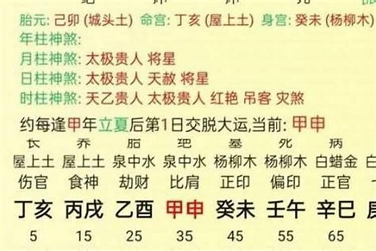 婚姻与八字可信吗