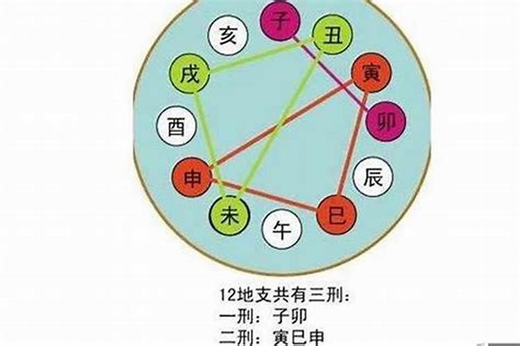 值太岁刑太岁害太岁什么意思