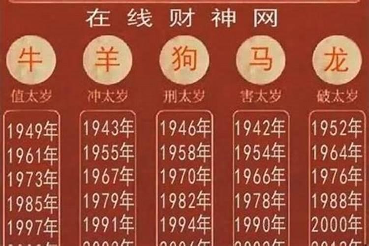 犯太岁属相今年运气