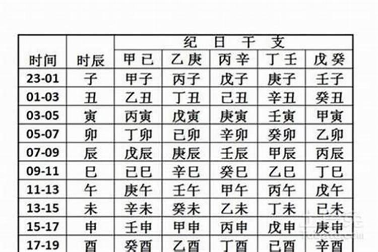 八字批不准真实案例