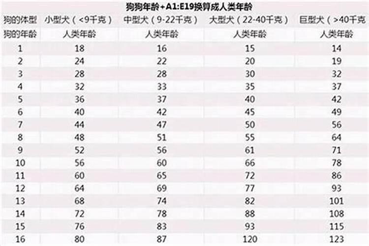 农历正月初几是人的生日