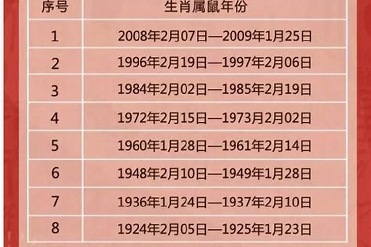 1974年属虎的在2023年好不好