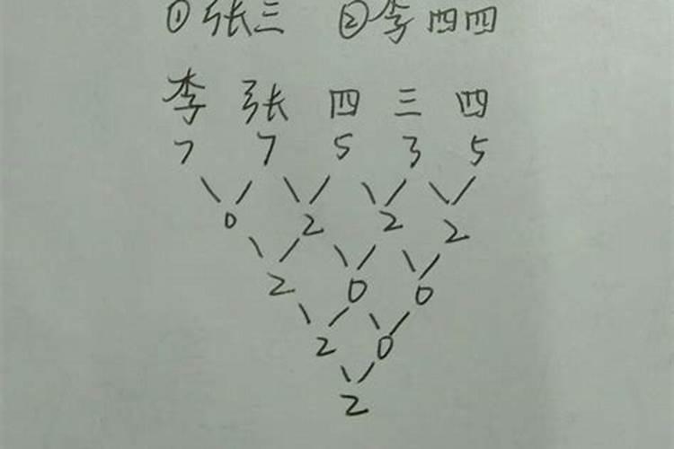 八字怎样合婚最准