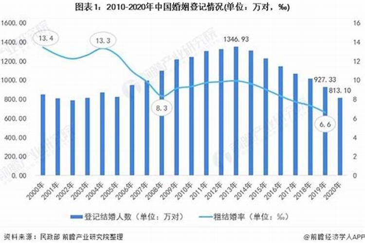 女企业家的婚姻现状